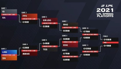 2025英雄联盟全球总决赛：LPL赛区电竞战队新生代选手崛起与备战策略解析