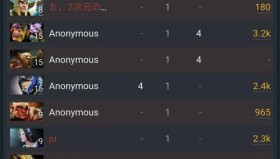 胜者组格局：LGD、OG、TSpirit提前锁定八强席位